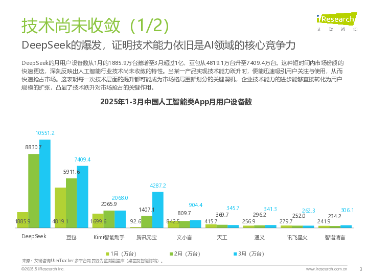 2025年中国AI类App流量分析报告